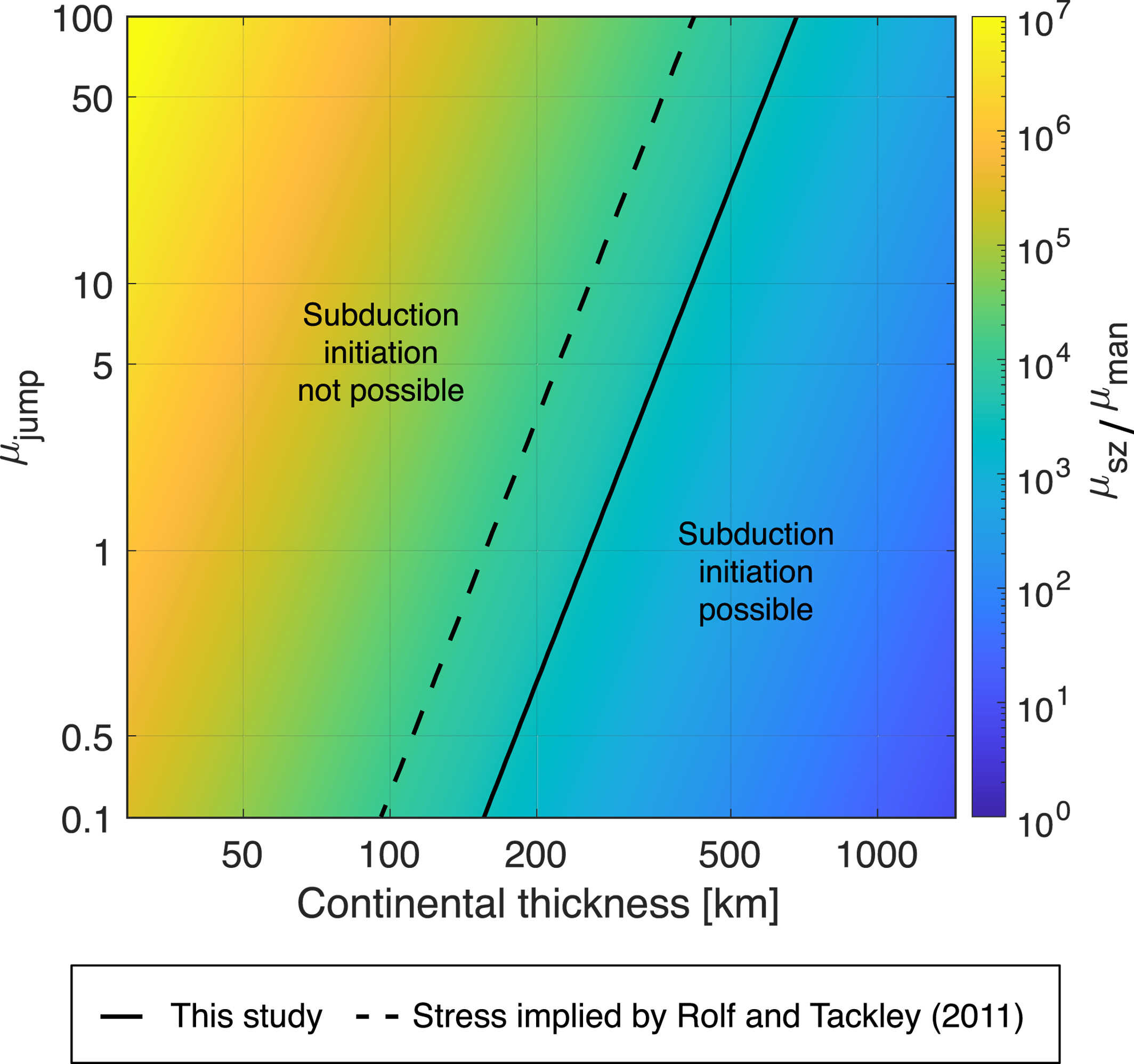 Subduction initiation regime diagram