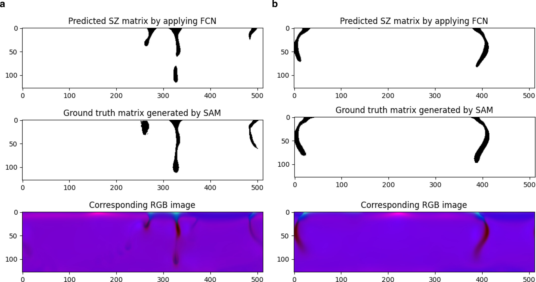 FCN subduction zone detection