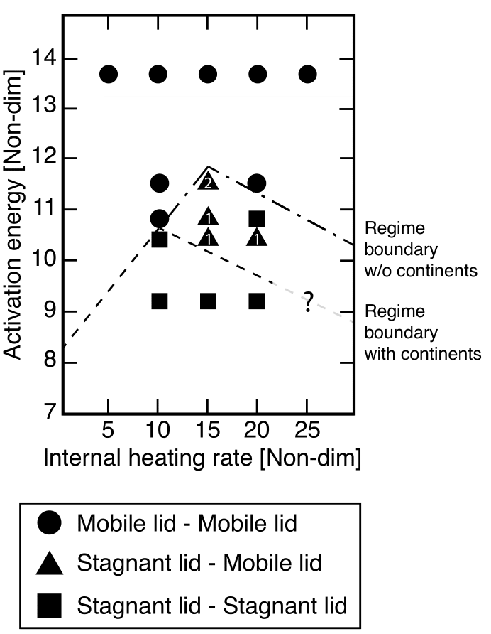 regime_diagram